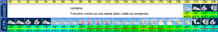 vreme