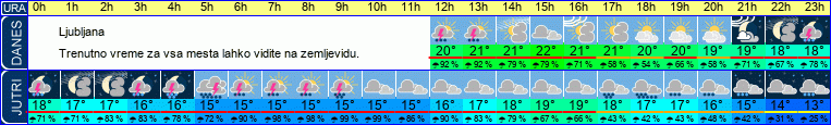 vreme