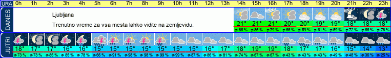 vreme