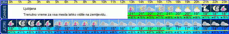 vreme