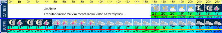 vreme
