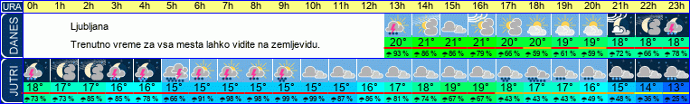 vreme