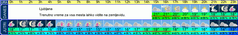 vreme