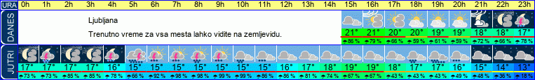 vreme