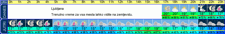 vreme