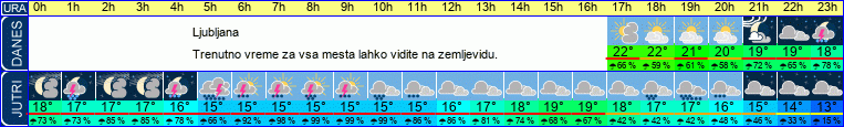 vreme