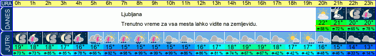 vreme