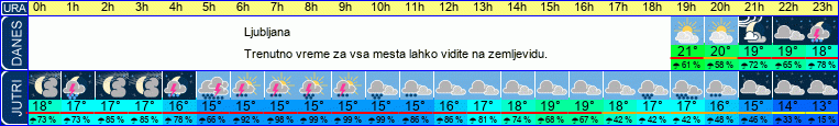 vreme