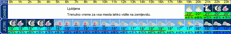 vreme