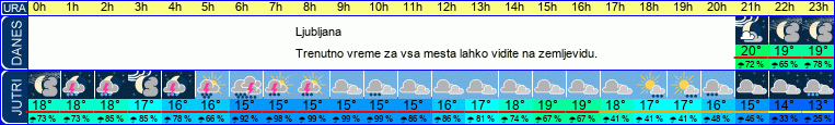 vreme