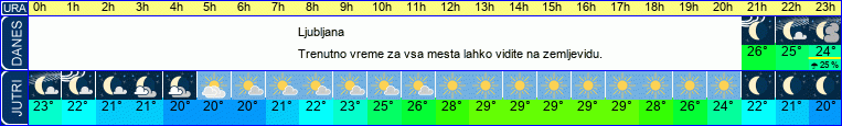vreme