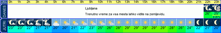 vreme