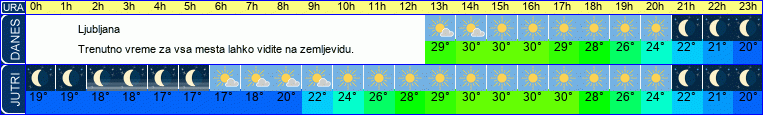 vreme
