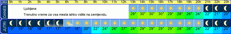 vreme