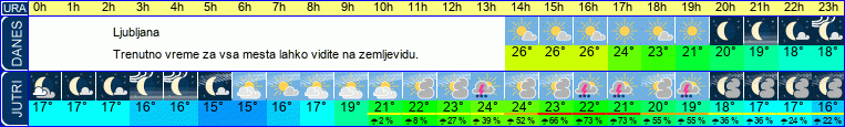 vreme
