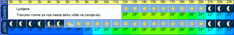 vreme