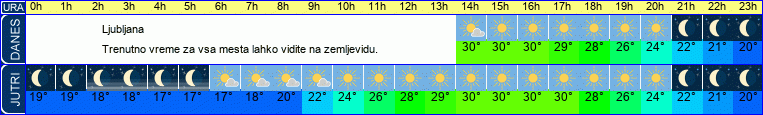 vreme