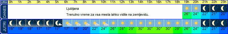 vreme