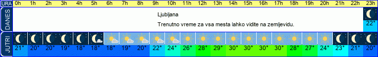 vreme