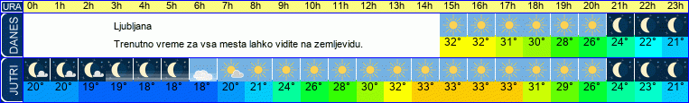 vreme