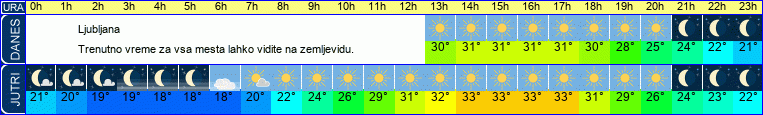vreme