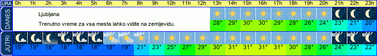 vreme
