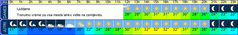 vreme