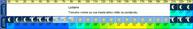 vreme