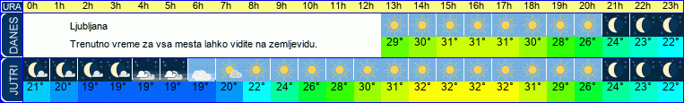 vreme