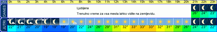 vreme