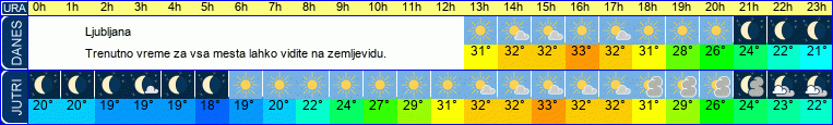 vreme