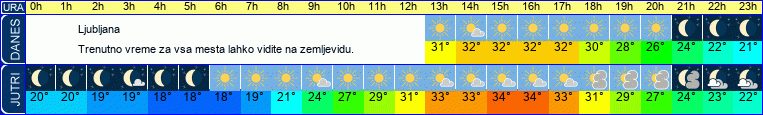 vreme