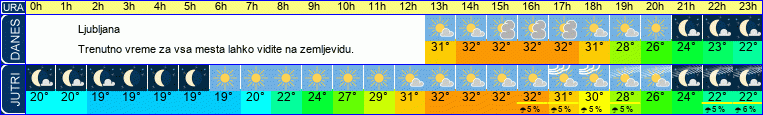 vreme