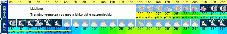 vreme