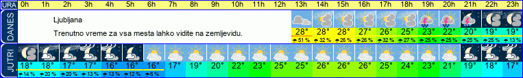 vreme