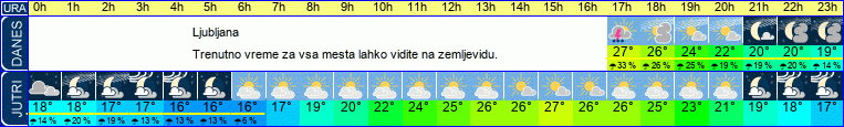 vreme