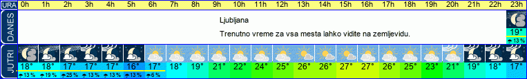 vreme
