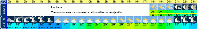 vreme