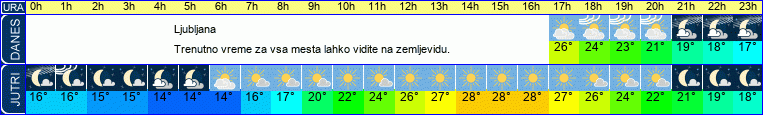 vreme