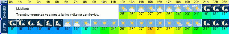 vreme