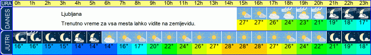vreme