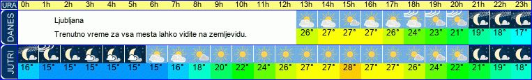 vreme