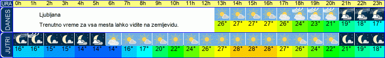 vreme