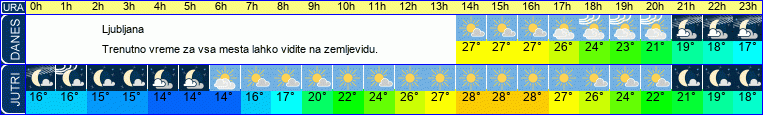 vreme