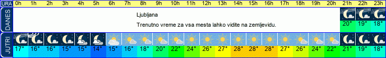 vreme