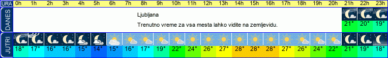 vreme
