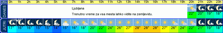 vreme