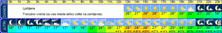 vreme