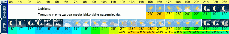 vreme