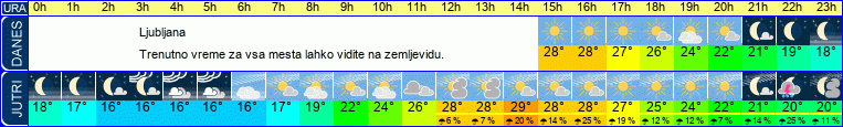 vreme